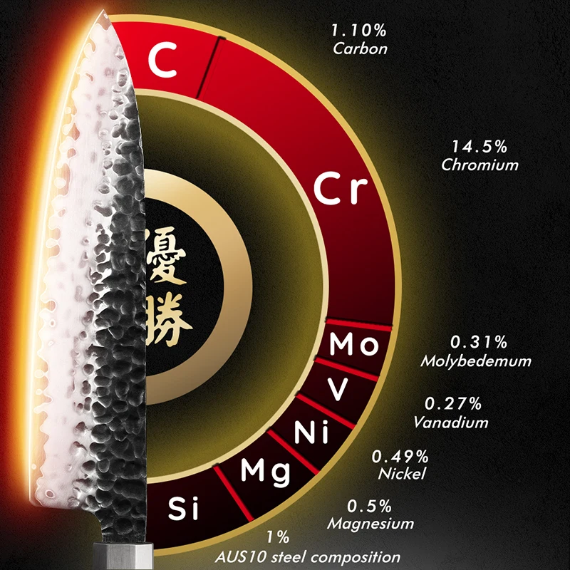 KAAMUT® 5-Piece Knife Set – AUS-10 Japanese Steel – Hammered Black Finish - Image 6