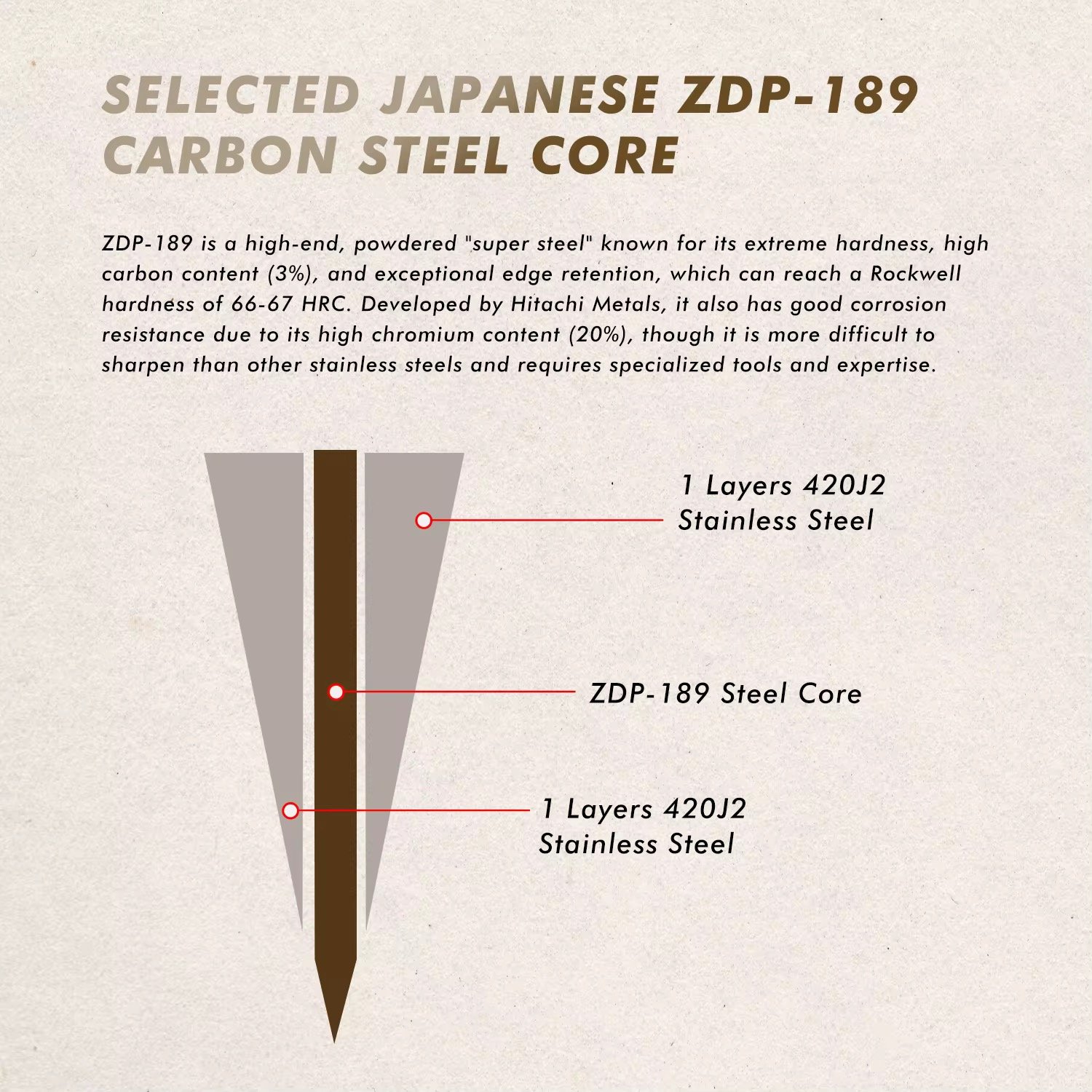 KAAMUT® 5 Piece Knife Set – ZDP-189 Japanese Powder Steel – African Mkuruti Wood Handle - Image 2