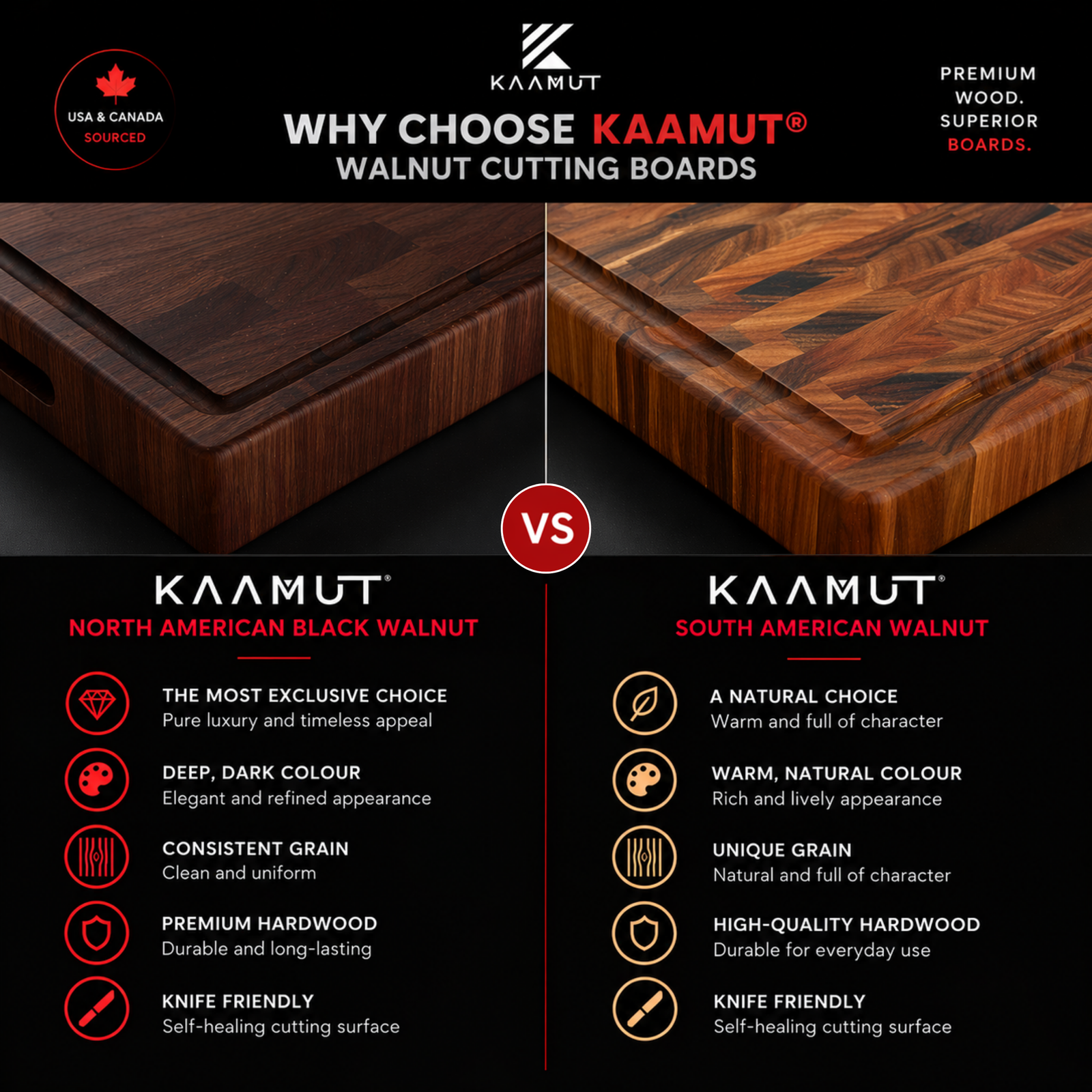 KAAMUT® End Grain Cutting Board 45 × 30 × 4 cm – Flat Surface – North American Black Walnut - Image 7